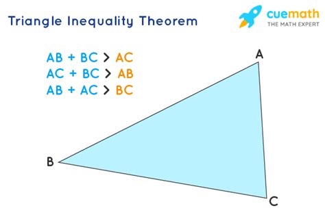 Triangle Inequality Theorem- Definition, Formula, Proof, Examples - En ...