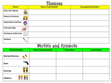 Blood Brothers: Themes and Motifs Worksheet by punkrockprincess182 ...