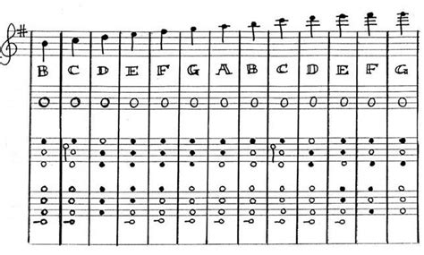 Bb Fingering Chart