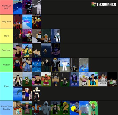 Blox fruits Bosses UPDATE 20 Tier List (Community Rankings) - TierMaker