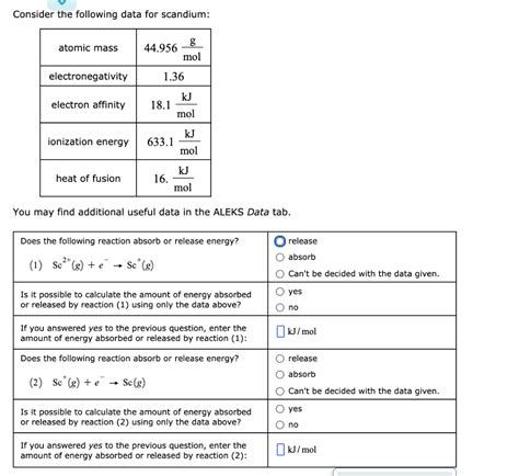 Solved Consider the following data for scandium: atomic mass | Chegg.com