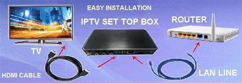 American IPTV Box Internet TV - American Digitals