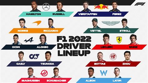 Guida completa alla F1 2022: piloti, team, calendario, orari tv ...