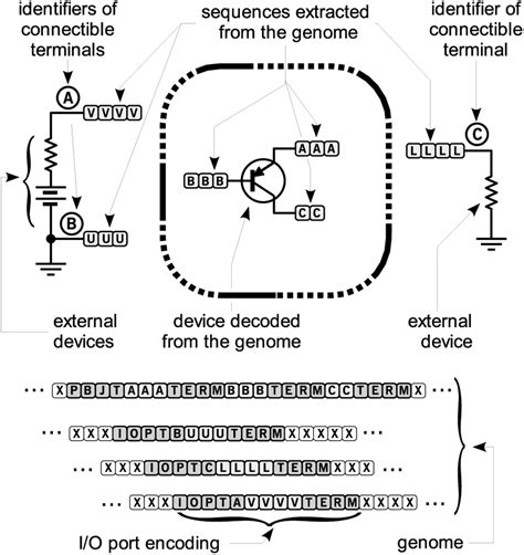 An example of use of I/O ports for the connection of external devices... | Download Scientific ...