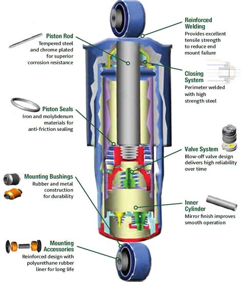 Shock Absorbers | Marathon Brake Systems