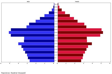 Live Cuba Population Clock 2025 - Polulation of Cuba Today