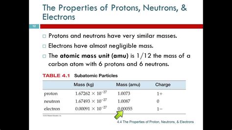 4.4 The Properties of Protons, Neutrons, & Electrons - YouTube