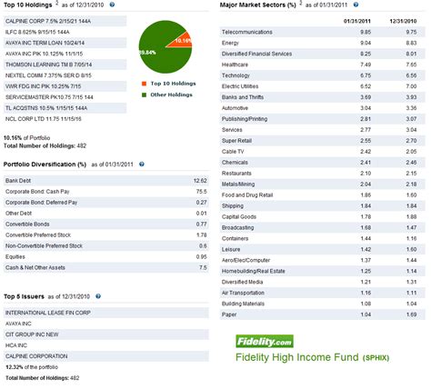 Engineer's Perspective: 10 Best High Yield Bond Mutual Funds of 2011 Part 2