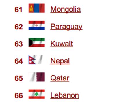 Kuwait’s Military Strength - 2:48AM – Everything Kuwait