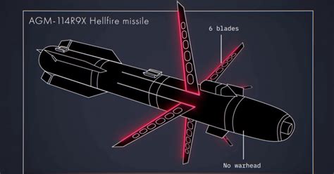 'Flying Ginsu': A closer look at the missile that took out a US target