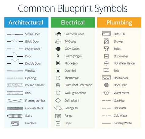 the common blueprint symbols for electrical plumbing