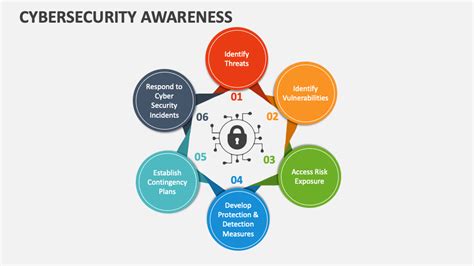 Cybersecurity Awareness PowerPoint and Google Slides Template - PPT Slides