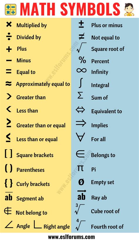 List Of Math Symbols