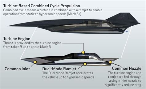 Hypersonic SR-72 Demonstrator Reportedly Spotted at Skunk Works ...