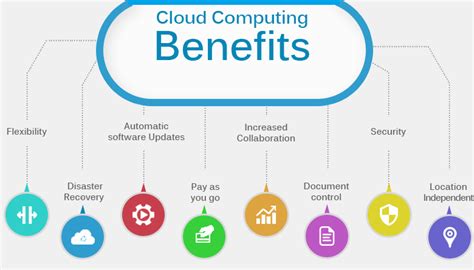 cloud computing benefits The 5 benefits of cloud computing ...