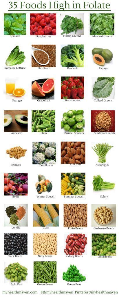 Foods with Folic Acid | Foods high in folate, Folic acid foods ...