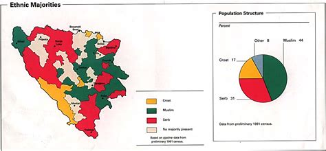 Bosnia Religion Map