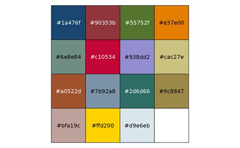 Stata color palettes (discrete) — stata_pal • ggthemes