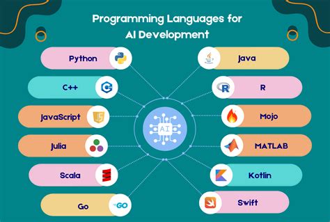 Essential Programming Languages for AI Development