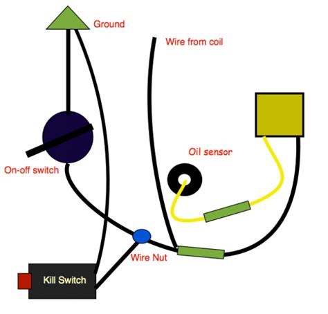 Predator Engine Wiring Diagram