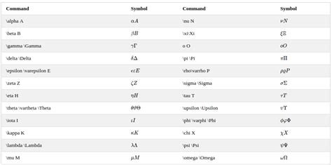 insalubre frontera Gaseoso comprehensive latex symbol list Patológico Lugar de la noche Escribe ...