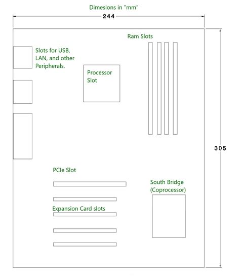 Motherboard Types & Sizes