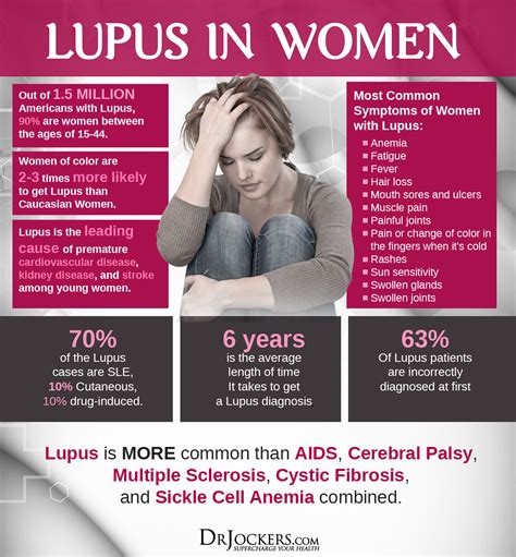 Sores In Mouth From Lupus