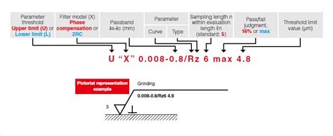 Surface Roughness Symbols Chart - Best Picture Of Chart Anyimage.Org