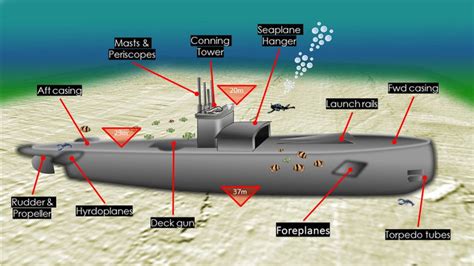 Diving Deeps on HMS M2 – Below High Water