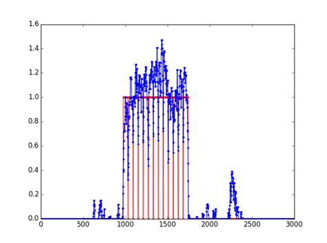 Developing OCR Machine Learning Algorithm for Text Recognition - Azoft