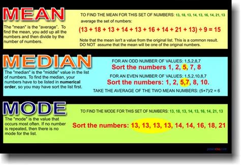 Mean Median Mode: Mean Median Mode Range