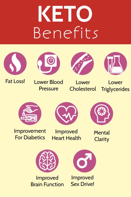 Copy of Ketogenic Diet Benefits Template | PosterMyWall