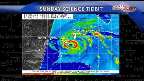 Sunday Science Tidbit; Eyewall Replacement Cycle