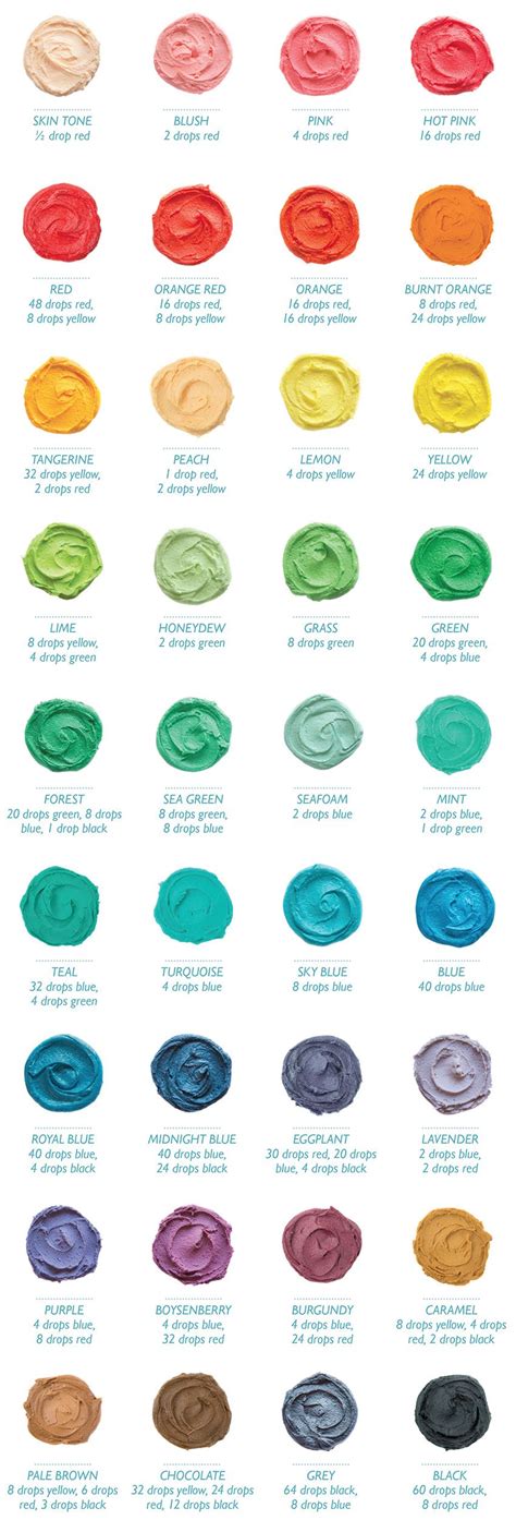 Tutorial: Food Colouring Mixing Chart | Frosting recipes, Cake ...