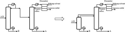 Schematic diagram of azeotropic distillation and the proposed TCADS-SS ...