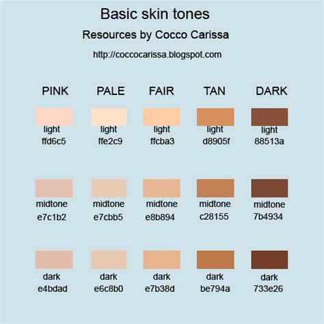 Basic Skin Tones by coccocarissa on DeviantArt