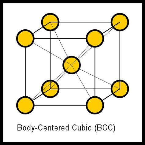 What is Atomic Packing Factor (and How to Calculate it for SC, BCC, FCC, and HCP)? | Materials ...