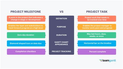 8 Easy Milestone Examples for Better Project Management