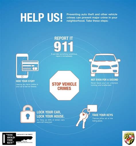 Maryland State Police, Vehicle Theft Prevention Council offer tips to secure vehicles