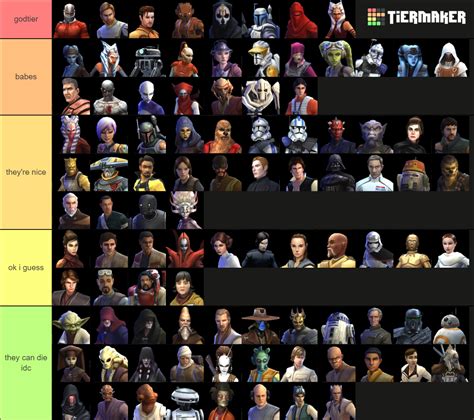 Star Wars: Galaxy of Heroes (Characters) Tier List (Community Rankings) - TierMaker