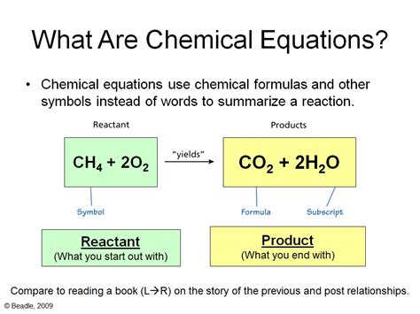 nastiik: Conservation of Matter Allows for Balancing Chemical Equations