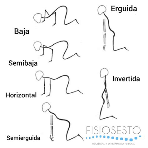 Ejercicios de Klapp o métodos de Klapp indicaciones en fisioterapia