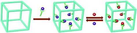 Creation of a new type of ion exchange material for rapid, high-capacity, reversible and ...