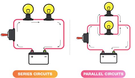 Diferencia entre circuito serie y paralelo - MCI Educación