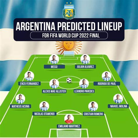 Argentina predicted lineup vs France: FIFA World Cup 2022 Final