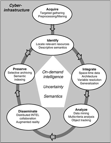 6 Priorities for NGA GEOINT Research | Priorities for GEOINT Research at the National Geospatial ...