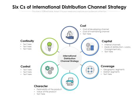 Six Cs Of International Distribution Channel Strategy | Presentation Graphics | Presentation ...