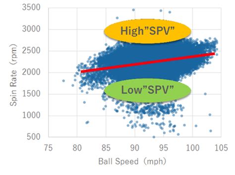 An Index to Gauge the Quality of a Four-Seam Fastball | Community Blog