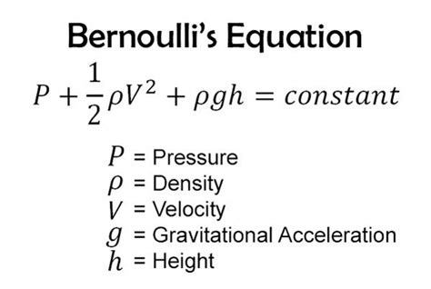 Total pressure, Static pressure and Dynamic pressure!