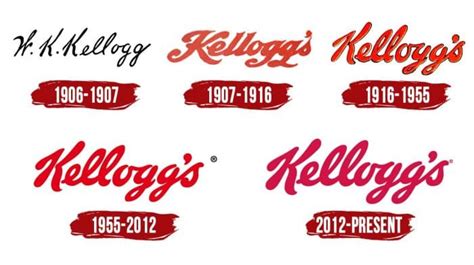 Evolution of the Kelloggs Logo | Kellogg logo, ? logo, Logo design